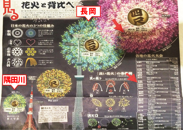 花火大会