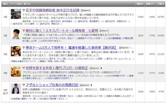 社長ブログランキング