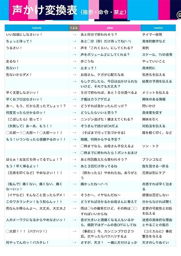 変換表