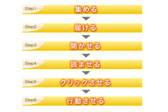 メルマガの公式